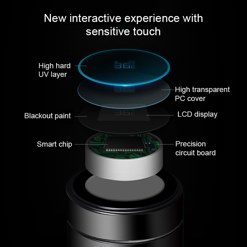 תרמוס עם מד טמפרטורה ומסך תצוגה LCD- הבקבוק התרמי שכל אחד צריך!