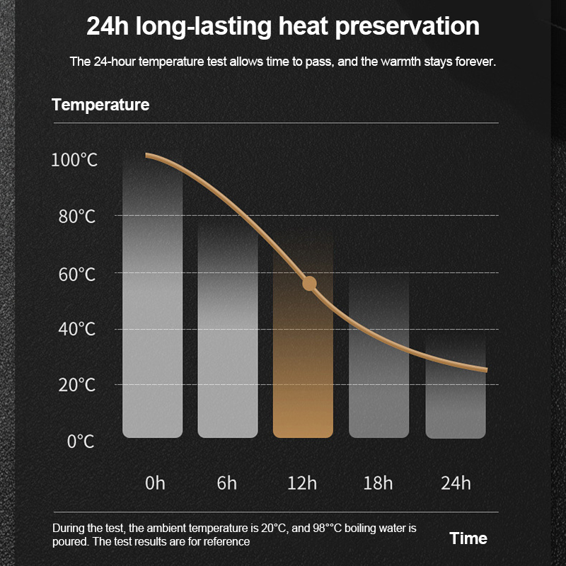 תרמוס עם מד טמפרטורה ומסך תצוגה LCD- הבקבוק התרמי שכל אחד צריך!