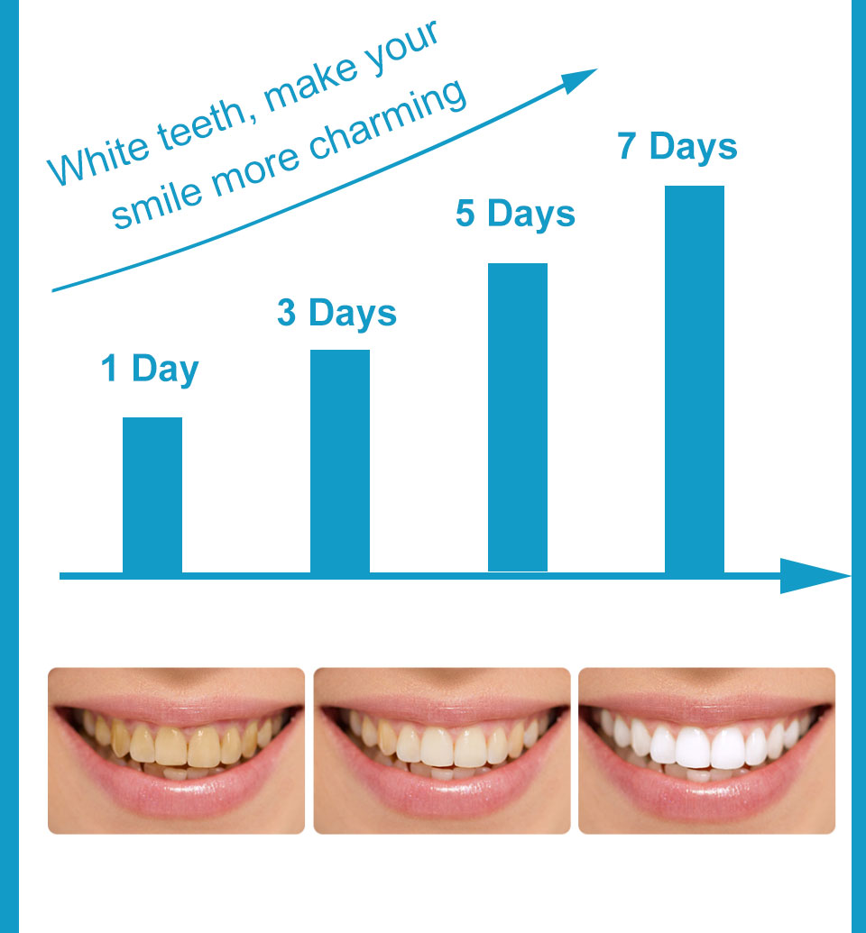 עט להלבנת שיניים ibcccndc