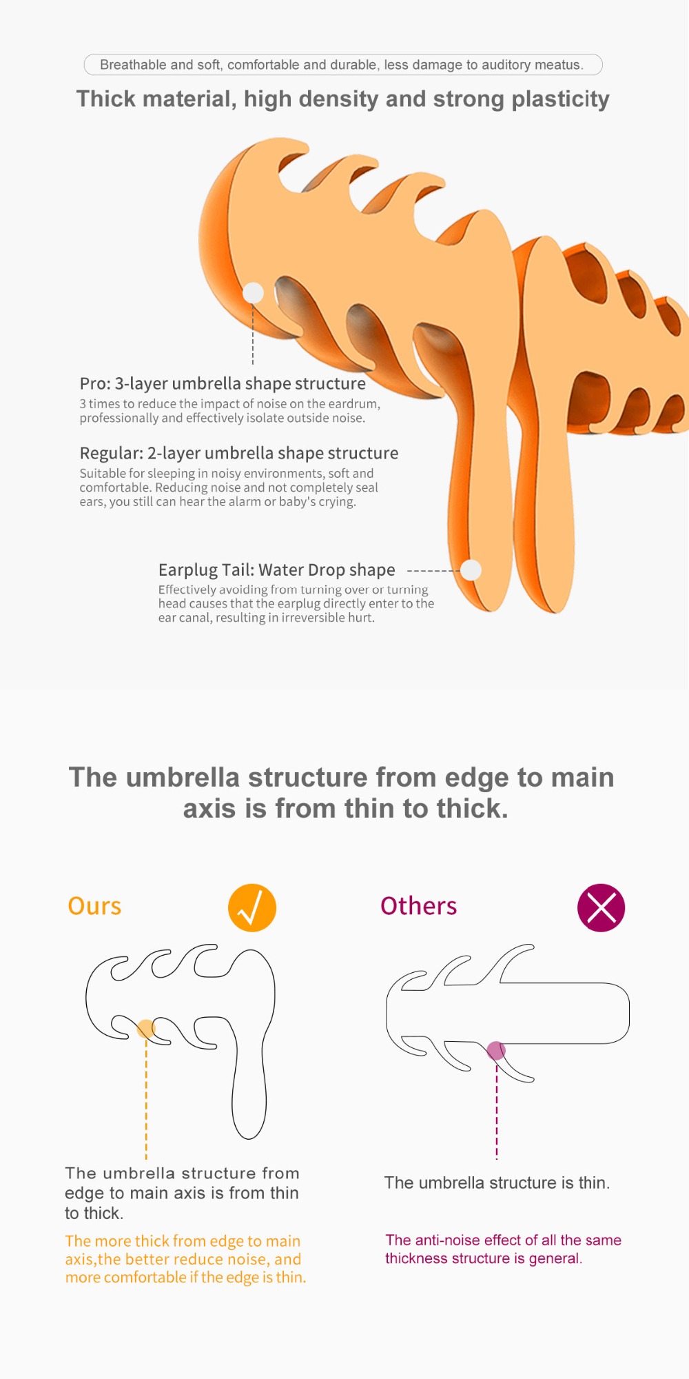 זוג אטמי אוזניים לשינה בעיצוב סיליקון איכותי