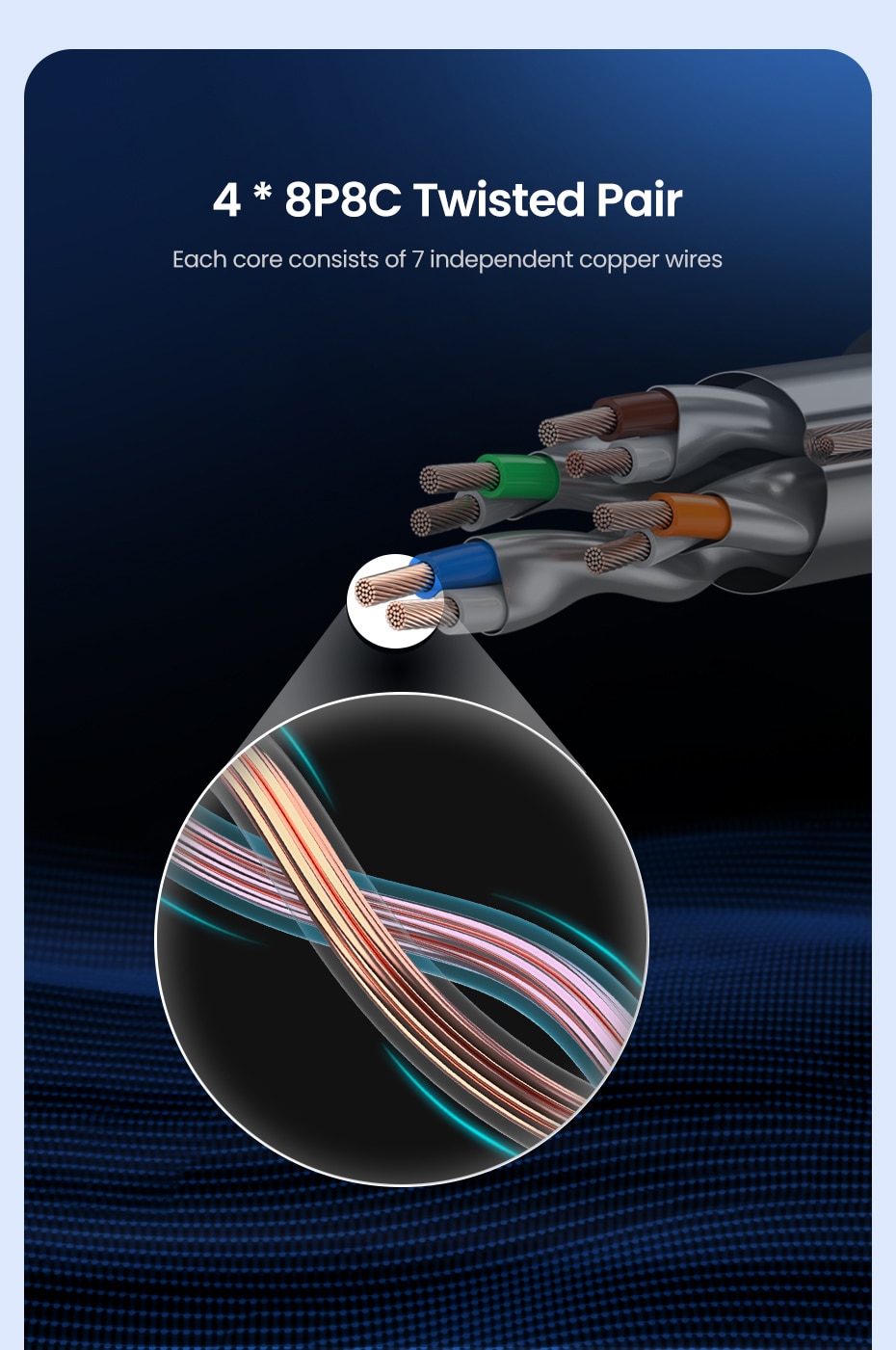 כבל רשת RJ45 CAT 7 עבור נתב מודם מבית Ugreen