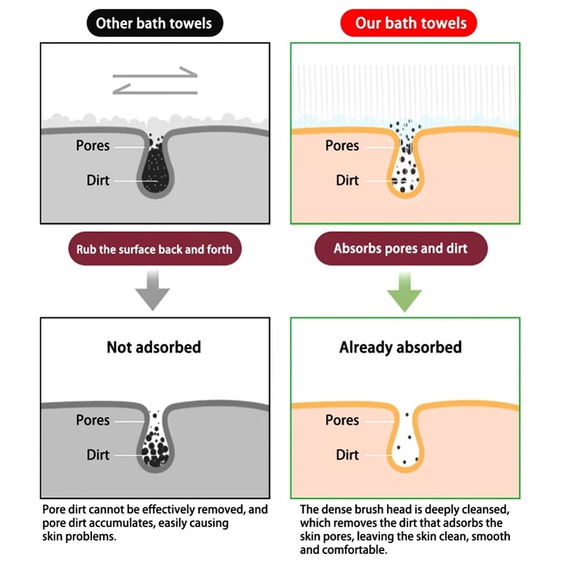 מברשת סיליקון איכותית לרחצה לשפשוף וניקיון הגוף!