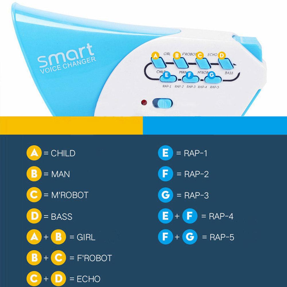 מגפון משנה קולות