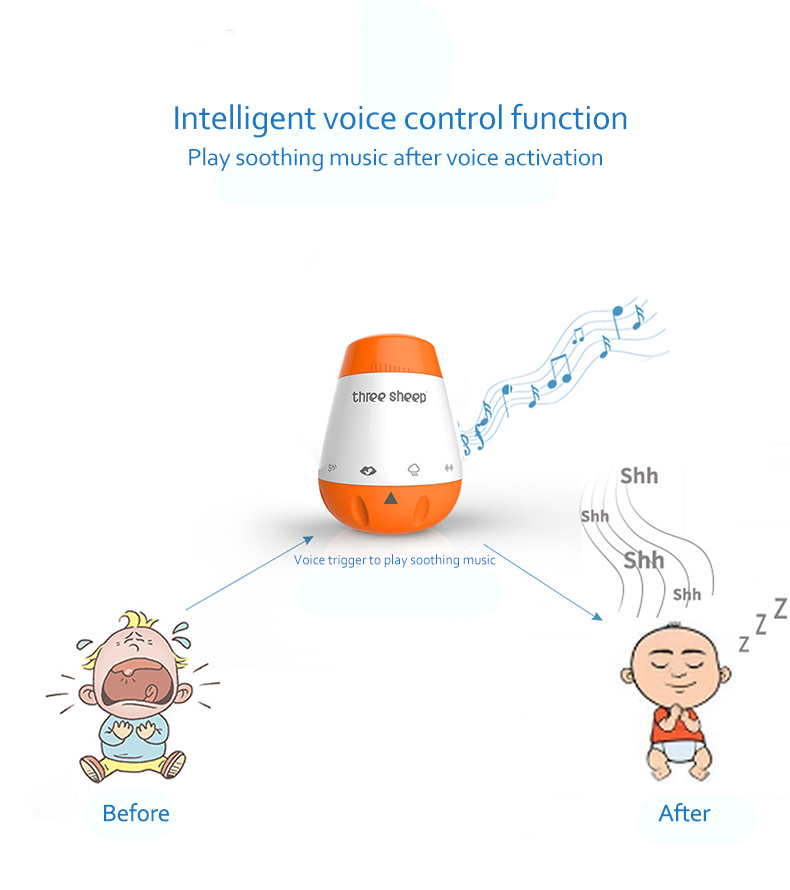 מכשיר רעש לבן וצלילים לתינוקות | מכשיר לסיוע הירדמות – נייד ונטען