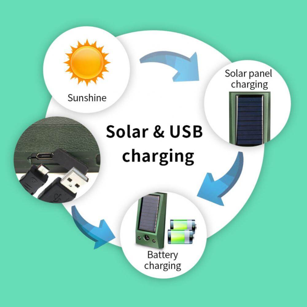 מכשיר סולארי להרחקת יונים ומזיקים אחרים