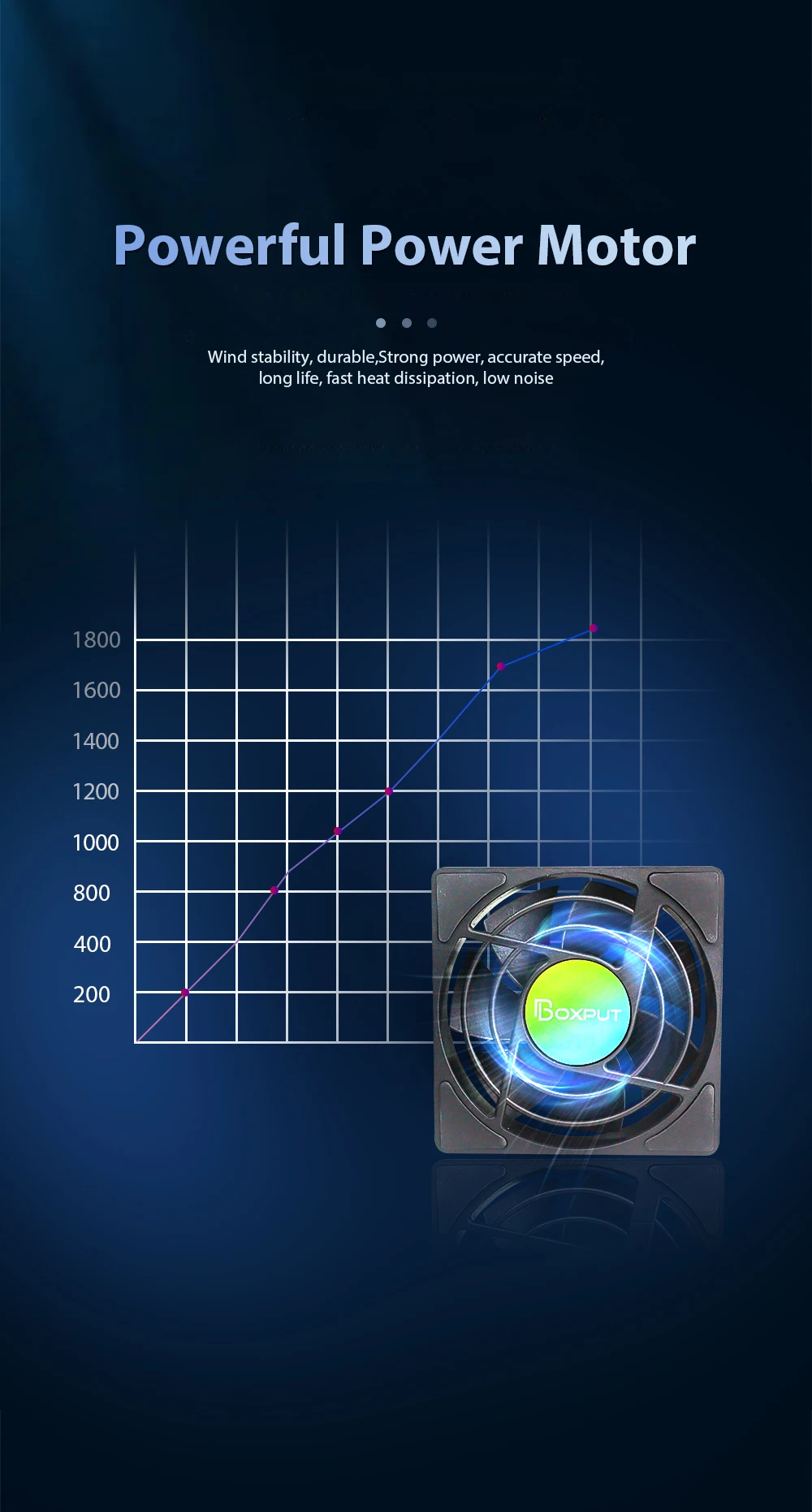 Cooling Fan for Android TV Box Router Computer Cooler Set Top Box Wireless Silent Quiet tvbox Cooler USB Power Radiator Mini Fan