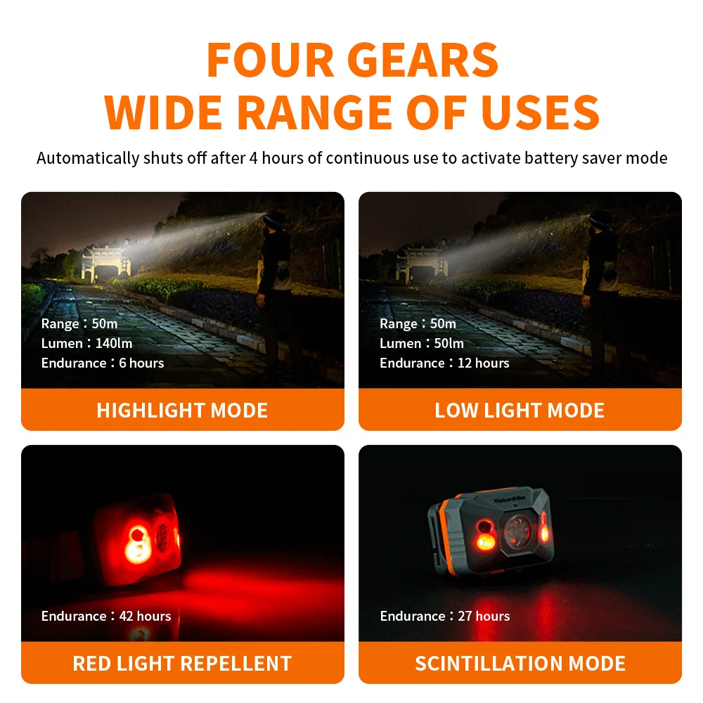 פנס ראש נטען USB עם תאורת LED עוצמתית לטיולים ודיג – תמונה 6