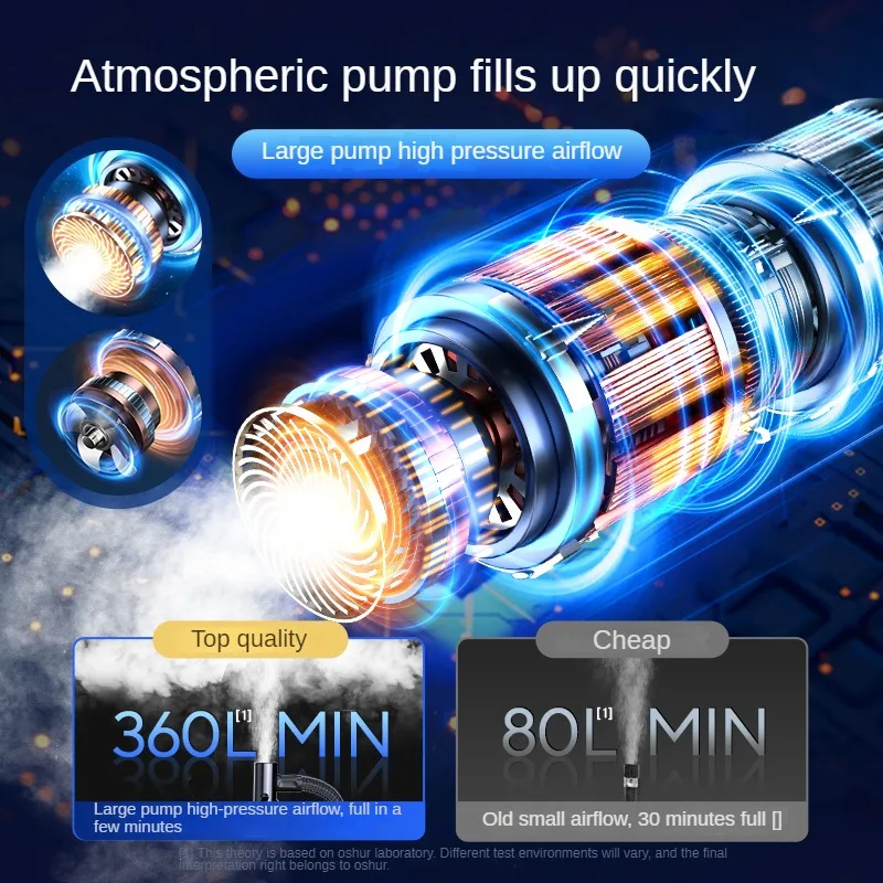 משאבת אוויר אלחוטית 150PSI עם מסך מגע וטעינת טלפון – תמונה 2