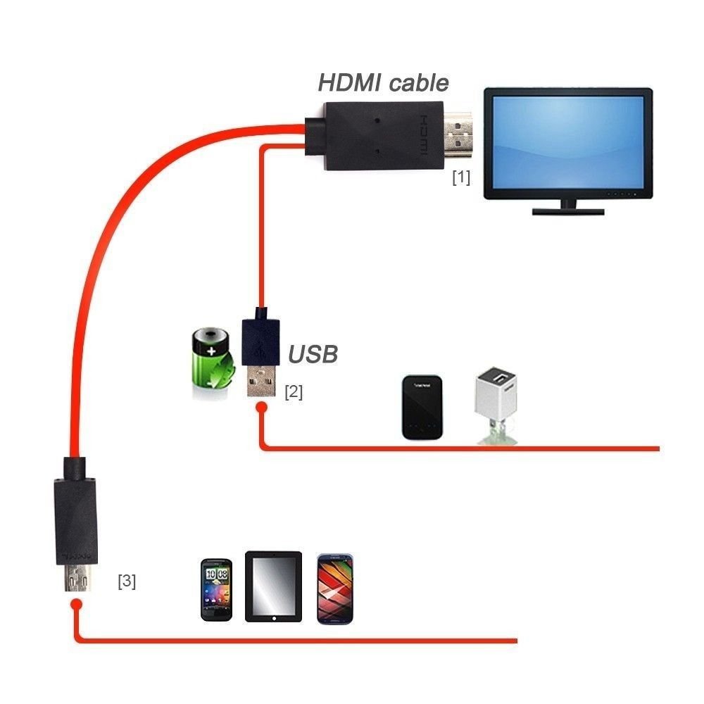 כבל אנדרואיד HDMI לחיבור סמארטפון למסך בקלות – תמונה 2